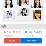 【悲報】有識者さん「大谷翔平、藤井聡太、芦田愛菜など優れた人間の配偶者は国が選定すべき」ｗｗｗｗｗｗｗｗｗｗ
