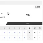 【6/23 2軍 M 3-5 D】ボスラー、3安打で6打席連続出塁！前日は家族ディズニーでリフレッシュ！！