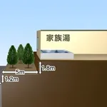 【困惑】家族湯から子供が消えた事件、ガチでおかしすぎる・・・・・・・・・