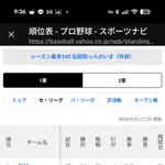 中日ドラゴンズ(借金17)、4位まで2ゲーム差
