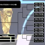 ワールドカップ決勝トーナメント　日本以外アジア勢は進出無理そう
