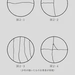 【悲報】面接官「ケーキを三等分にしてください」Z世代さん「ﾁｯ...うぜぇな」ｗｗｗｗｗｗｗｗｗｗ