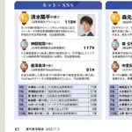 【悲報】花田藍衣さん、AKBクビｗｗｗｗｗｗｗｗｗｗ