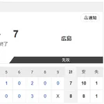 【試合結果】日本ハム2軍vs広島 8-7｜交流戦2回戦｜個人成績｜6/24