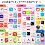 【悲報】マチアプきっかけで付き合うの、リアルで出会うより格下すぎる・・・・・・・・・