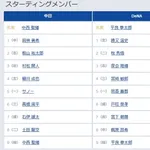 【中日対DeNA11回戦】8  二  土田龍空