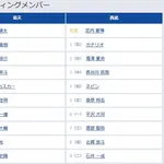 【楽天対西武11回戦】8（捕） 太田 光　4（指） ネビン