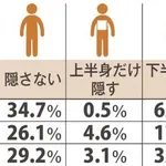 【悲報】Z世代男子さん、銭湯で「下半身を隠す」63.9％ｗｗｗｗｗｗｗｗｗｗ