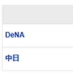 【試合結果】 6/25　中日 3-1 DeNA  3点リード守り切って２カード連続勝ち越し！