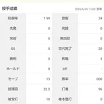 【悲報】チャップマンさん（38）、もう流石に限界を迎える…