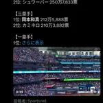 岡本和真、オールスター投票で三塁手部門1位