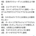 【悲報】韓国兄さん、ベスト32進出の条件がくっそ複雑