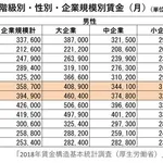 【悲報】独身さん「ハァハァやっと資産3000万超えたぞ！あれ？使い道ないじゃん」・・・・・・・・・