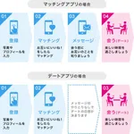 【悲報】マチアプ女さん、映画デート後にブチギレお気持ち表明ｗｗｗｗｗｗｗｗｗｗ