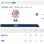 【敗戦】西武vs日本ハム 10回戦｜試合後ハムファン反省会｜6/26