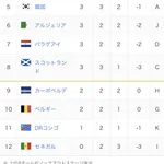 【悲報】韓国さん「頼む日本、2点差で勝ってくれ…」日本「長友投入」ｗｗｗｗｗｗｗｗｗｗ