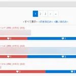 【悲報】好き嫌いドットコム民さん、民度がガチでヤバすぎるｗｗｗｗｗｗｗｗｗｗ