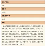 【朗報】糖質女さん、アイスコーヒー200杯を飲み倒れるも無事復活ｗｗｗｗｗｗｗｗｗｗ