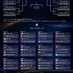 【困惑】W杯史上最悪の試合、パラグアイ－オーストラリア0－0に共謀批判・・・・・・・・・
