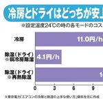 【朗報】今年、ガチのマジで冷夏、6月クーラー無しで乗り切るｗｗｗｗｗｗｗｗｗｗ