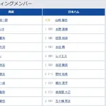 【西武日本ハム11回戦】6(指) 外崎 修汰 5(右) 吉田 賢吾