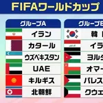 【悲報】アジア勢さん、たった9チームで得失点差-25を計上してしまう・・・・・・・・・