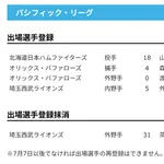 【日本ハム】山﨑福也が登録　27日公示