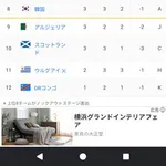【悲報】韓国さん、W杯大窮地で決勝Tボーダーまで転落・・・・・・・・・