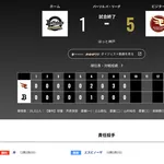 オリックス 楽天に1対5で敗戦・・・3連敗・・・
