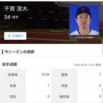 千賀滉大（メッツ）　防御率10.08　0勝6敗　←これ