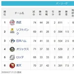 【6/27】猫=-鷹==-公==檻==/鴎/=======-鷲