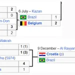 【朗報】日本、ブラジルに普通に勝てそうだと話題にｗｗｗｗｗｗｗ