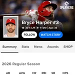 ブライス・ハーパー .278 19本 50打点 出塁率.379 長打率.536 OPS.915