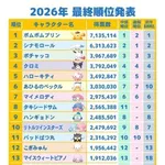 【速報】2026年サンリオキャラクター大賞発表ｗｗｗｗｗｗｗｗｗｗ