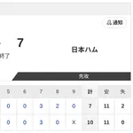 【試合結果】ロッテvs日本ハム2軍 10-7｜東地区8回戦｜個人成績｜6/28