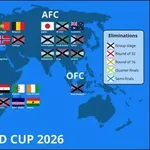 【悲報】アジア人さん、サッカーが下手すぎて炎上ｗｗｗｗｗｗｗｗｗｗ