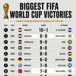 【速報】ワールドカップド派手負けランキング、発表されるｗｗｗｗｗｗｗｗｗｗ