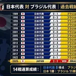 【悲報】日本対ブラジルの歴代戦績ｗｗｗｗｗｗｗｗｗｗｗ