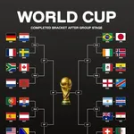 【衝撃】FIFAワールドカップ決勝トーナメント表、ガチでヤバすぎるｗｗｗｗｗｗｗｗｗｗ
