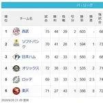 【パスレ】猫=鷹==公==檻==-鴎(8g)鷲【6/28】