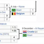 【朗報】日本さん、ブラジルに普通に勝てそうｗｗｗｗｗｗｗｗｗｗ