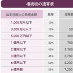 【悲報】冷静に考えて相続税ってガチでなんやねんｗｗｗｗｗｗｗｗｗｗ