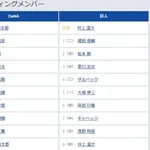 【DeNA対巨人10回戦】4（三） 筒香 嘉智　5（一） 大城 卓三