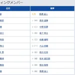 【広島対阪神10回戦】8（遊） 矢野 雅哉　8（遊） 熊谷 敬宥