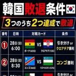 【悲報】韓国代表さん、決勝Tボーダー8位に転落して大窮地ｗｗｗｗｗｗｗｗｗｗ