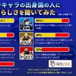 【悲報】ストリートファイターのブランカさんに対してブラジルの人は怒らないの？ｗｗｗｗｗｗｗｗｗｗ
