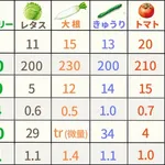 【朗報】これ食ったらうんちブリブリ出たってものｗｗｗｗｗｗｗｗｗｗ