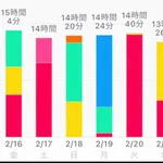 【驚愕】東大合格したJKさんの1日の勉強時間がガチでヤバすぎるwwwwwwwwww