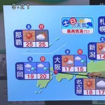 【朗報】NHK巨乳お天気お姉さん(45)、水着グラビアデビューｗｗｗｗｗｗｗｗｗｗ