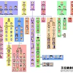 【悲報】HUNTER×HUNTERの最新話ｗｗｗｗｗｗｗｗｗｗ